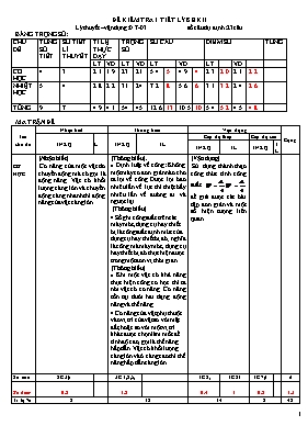 Đề kiểm tra một tiết học kì II Vật lí 8 (Có đáp án) - Năm học 2011-2012